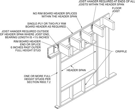 metal stud box header|exterior metal stud wall details.